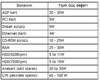 donanım aletlerinin harcadığı güç