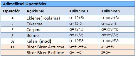 aritmetiksel operatörler